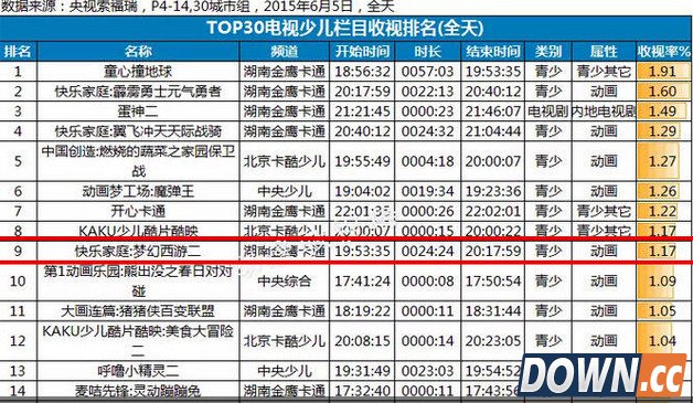 梦幻西游2动画片热播