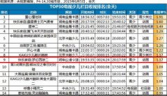 梦幻西游2动画片热播 梦幻西游游戏遭热捧