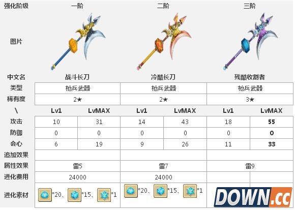 白猫计划战斗长刀进阶图鉴