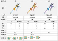 白猫计划战斗长刀属性进阶图鉴