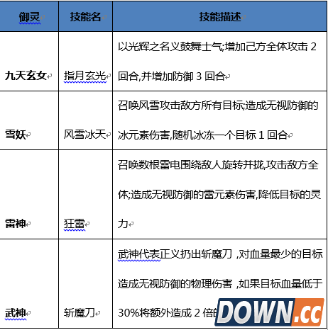 新仙剑奇侠传最强御灵推荐