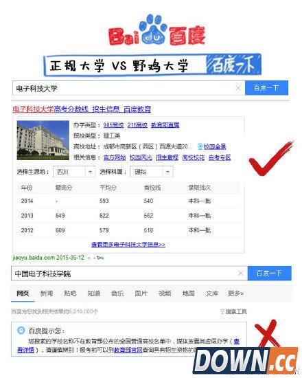 高考志愿别乱填 百度搜索助你分辨虚假“野鸡大学”
