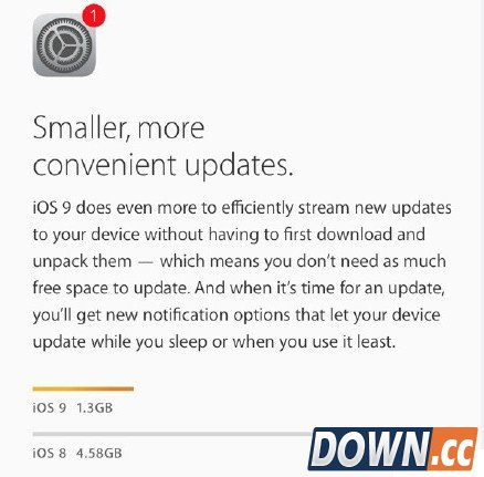 苹果ios9系统内存不足将自动删除数据支持恢复