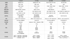 国产2000价位智能机哪个好 一加2荣耀7小米note配置对比