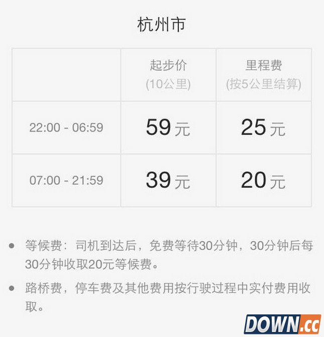 网友吐槽滴滴代驾并不优惠 首先你得有车