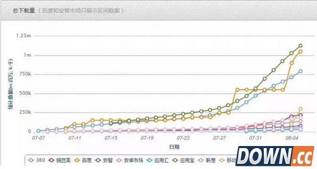 “小咖秀”病毒传播、2个月搞定1500万用户秘诀：明星流量、微博“干爹”、热点素材