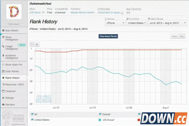 “小咖秀”病毒传播、2个月搞定1500万用户秘诀：明星流量、微博“干爹”、热点素材