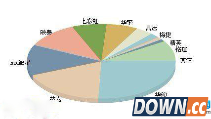 自己组装台式机用什么主板好