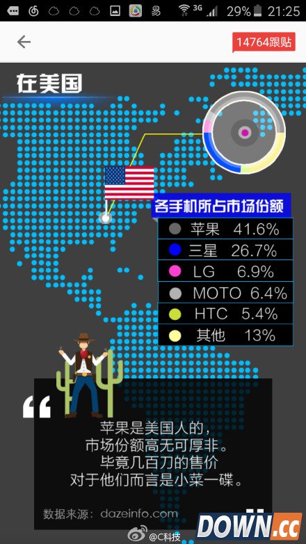 中国和外国的手机品牌市场份额对比