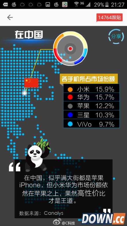 中国和外国的手机品牌市场份额对比