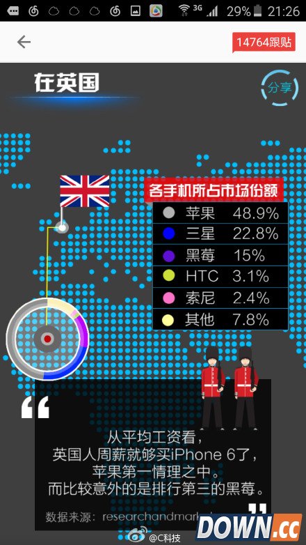 中国和外国的手机品牌市场份额对比