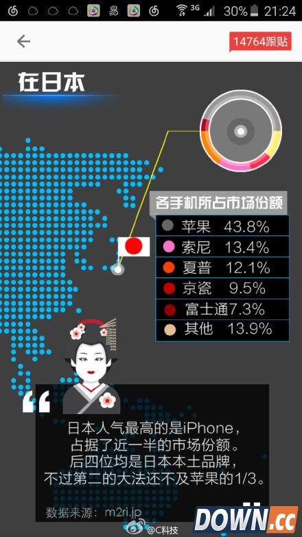 中国和外国的手机品牌市场份额对比