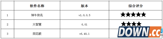 手机炒股软件评测
