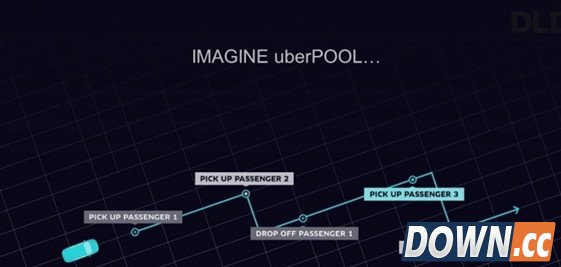 Uber推出智能路线