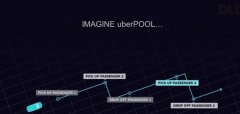 uber优步再发力推出智能路线移动停靠站