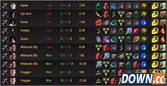 lol5.16英雄数据分析