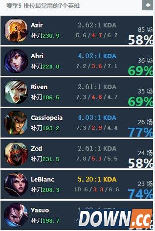 大魔王Faker巅峰时刻合集