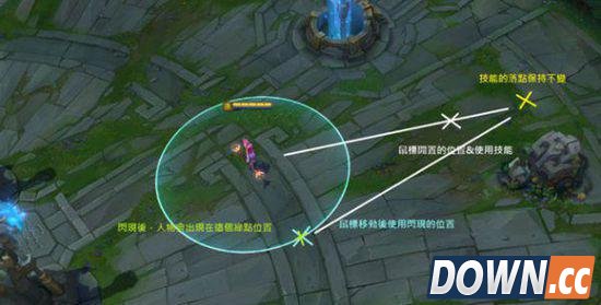 LOL闪现的正确用法