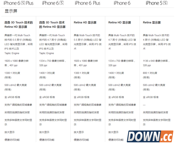 iphone6s与历代机型对比 苹果6splus和6plus哪个好？