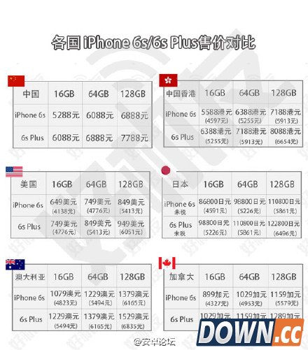 各国iPhone6s/6splus售价对比