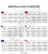 iphone6s/6splus哪国最便宜 各国苹果6s/6splus售价对比