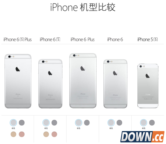 iphone6s与历代机型对比