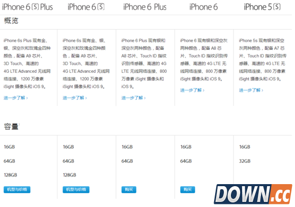 iphone6s与历代机型对比