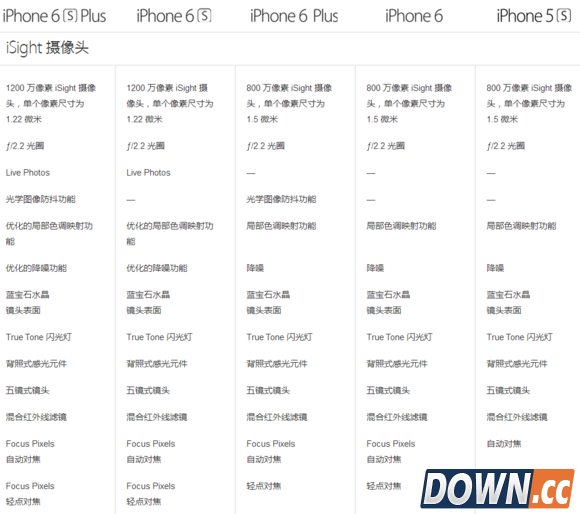 iphone6s与历代机型对比