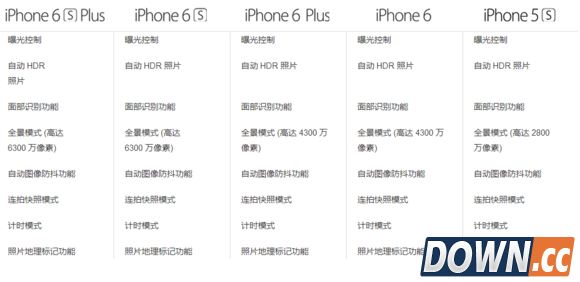 iphone6s与历代机型对比