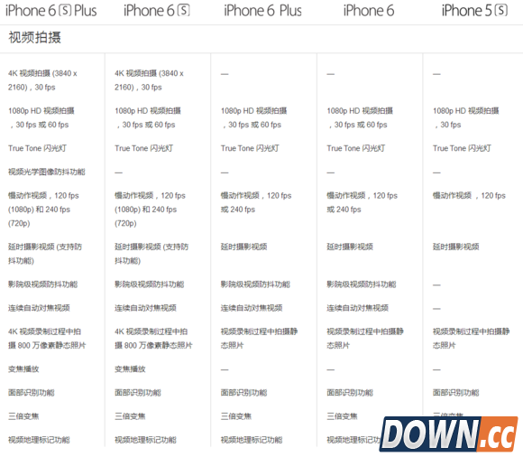 iphone6s与历代机型对比