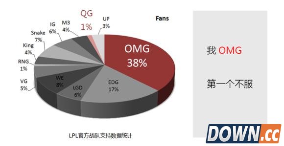 OMG大地震大哥灵药诺夏Uzi全部退役