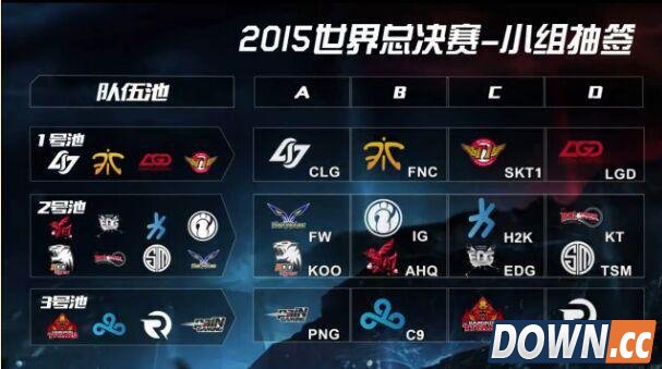 LOL S5总决赛分组结果