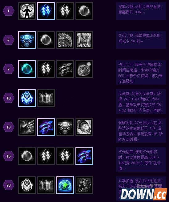 风暴英雄塔萨达尔天赋加点推荐