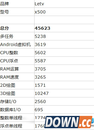 乐视新机乐1S曝光