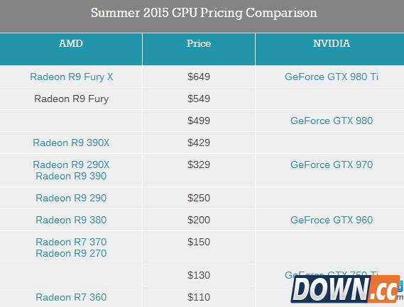 N卡和A卡强强对战 A卡份额冲上新高