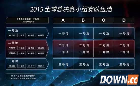 lolS5小组赛每日开始时间公布