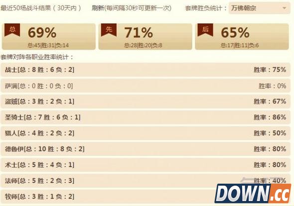 炉石测试佛祖骑卡组推荐