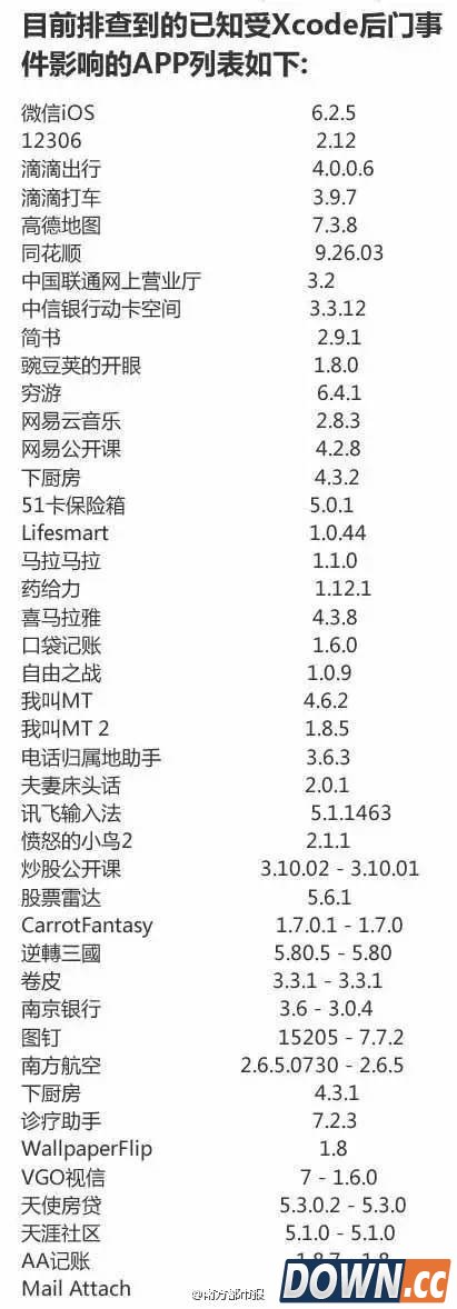中招XcodeGhost病毒APP汇总