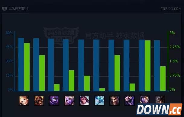 lol快速上王者必备技巧