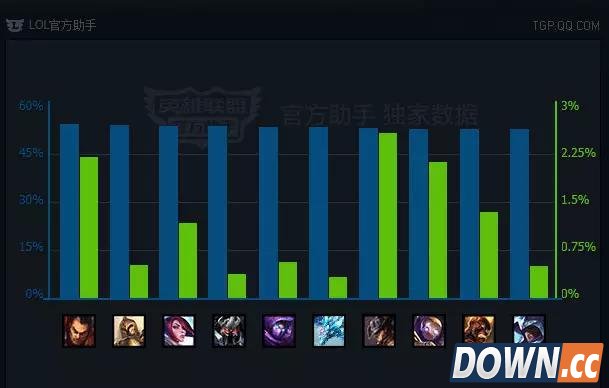 lol快速上王者必备技巧