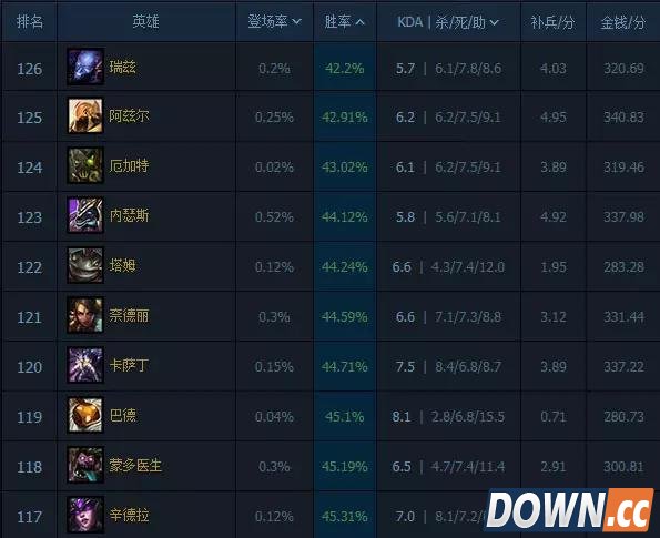 lol快速上王者必备技巧