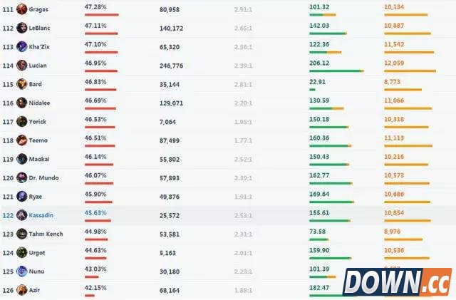 lol快速上王者必备技巧