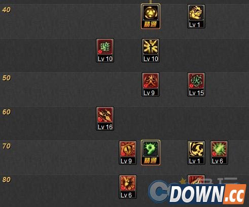 DNF忍者二觉刷图技能加点推荐