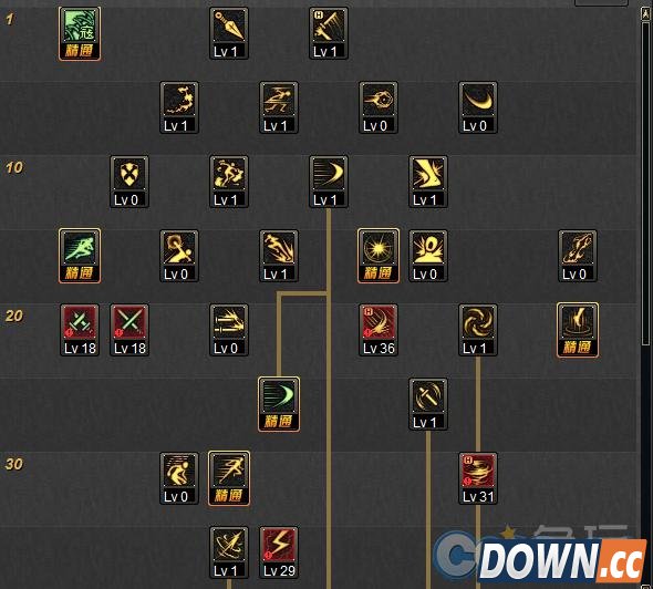 DNF刺客二觉刷图技能加点推荐