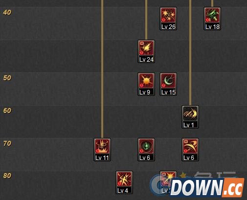 DNF刺客二觉刷图技能加点推荐