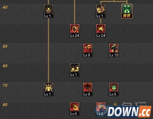 DNF死灵术士二觉刷图加点推荐