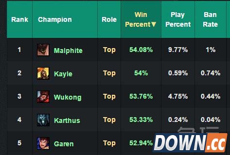 lol SSUMDAY石头人墨菲特教学