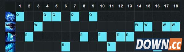 lol5.18布隆天赋加点推荐