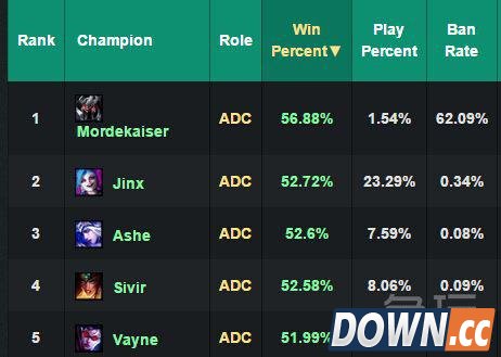 lol5.18版本更新前瞻