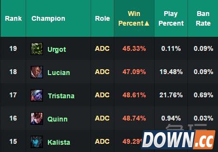 lol5.18版本更新前瞻